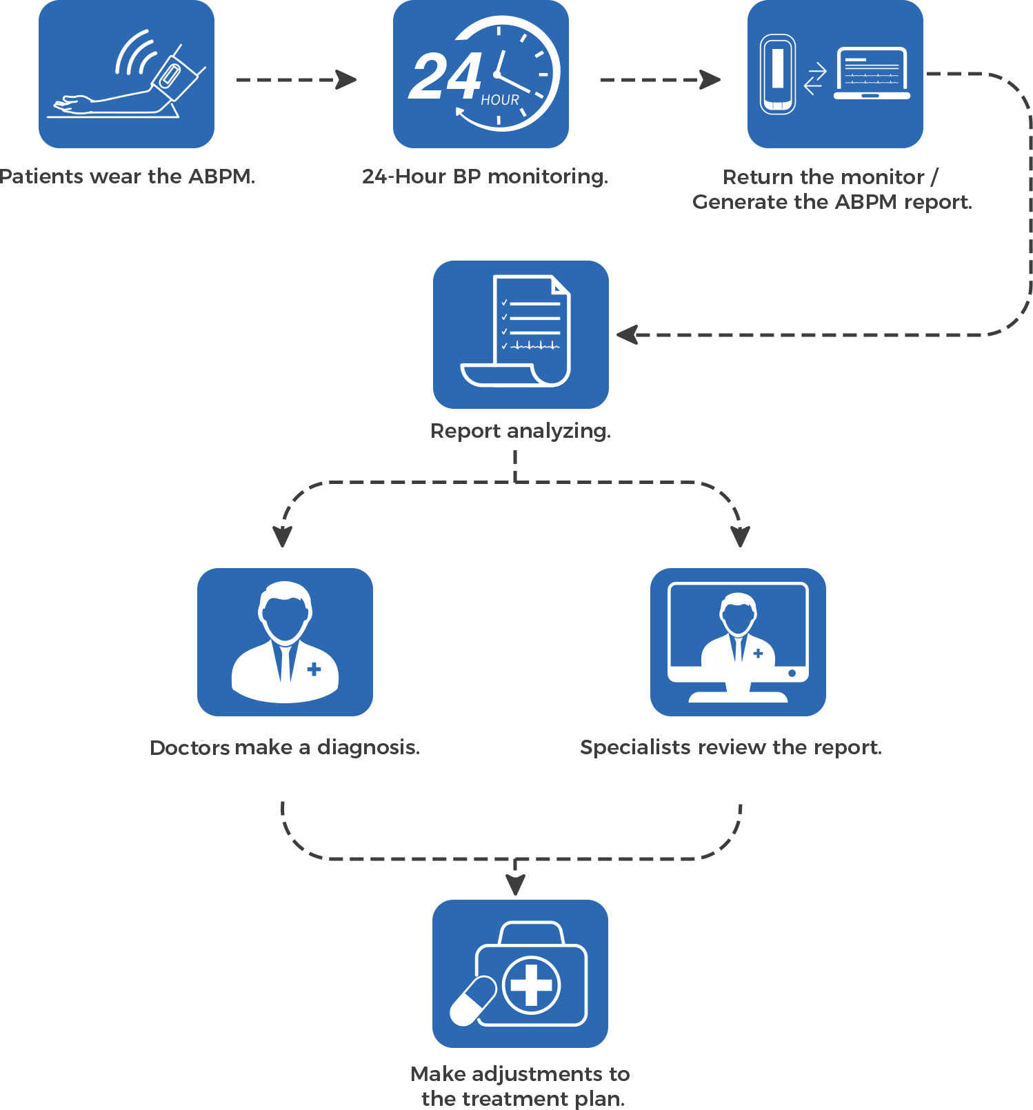 24-Hour Ambulatory Blood Pressure Monitor with PC Software, ESH